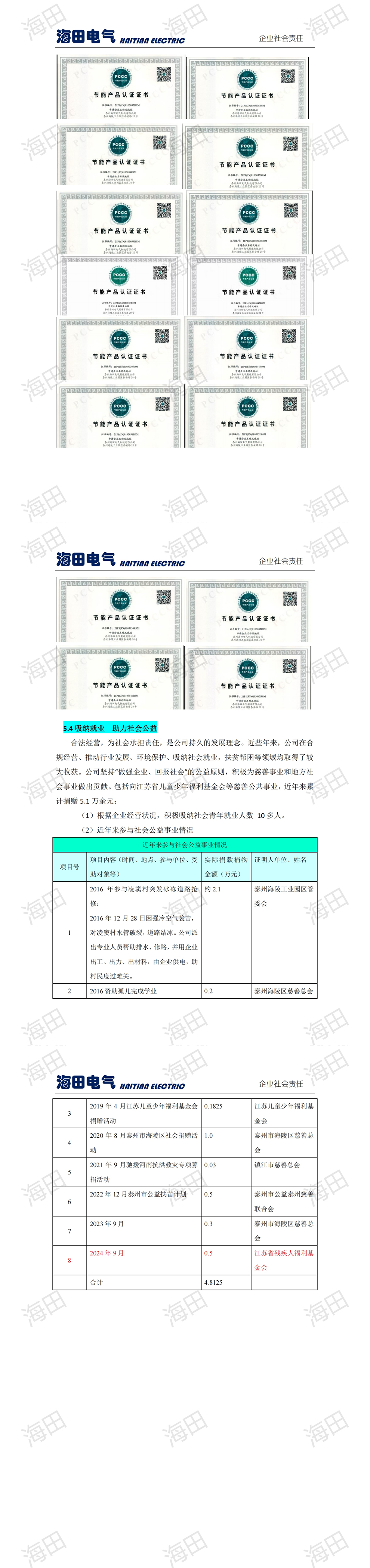 社会责任报告-海田2024_00(3).jpg
